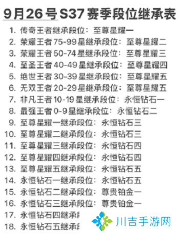 王者荣耀s37赛季段位继承表