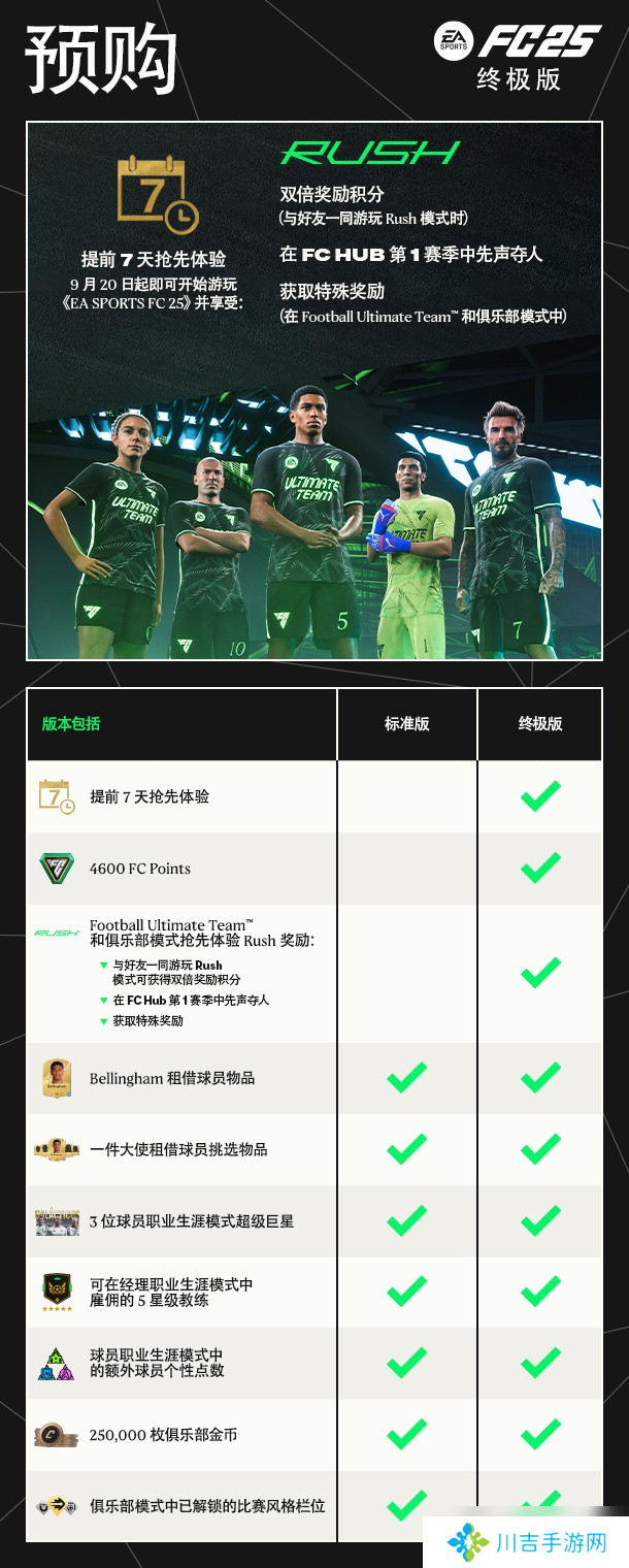 fc25俱乐部无法保存报错解决方法