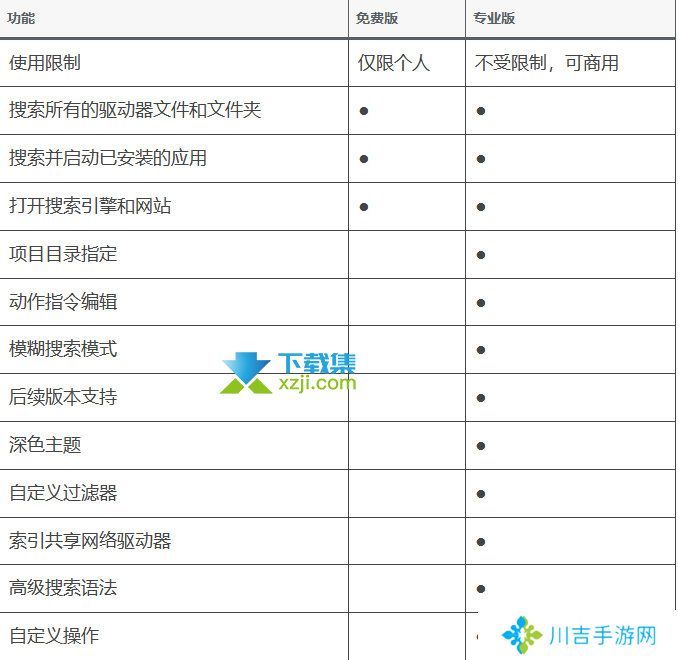 Listary6.3新版本,带来更强大的Windows文件检索体验