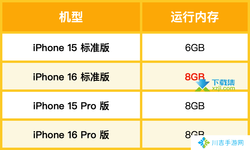 苹果iPhone16系列15大预测新功能爆料,仅供参考