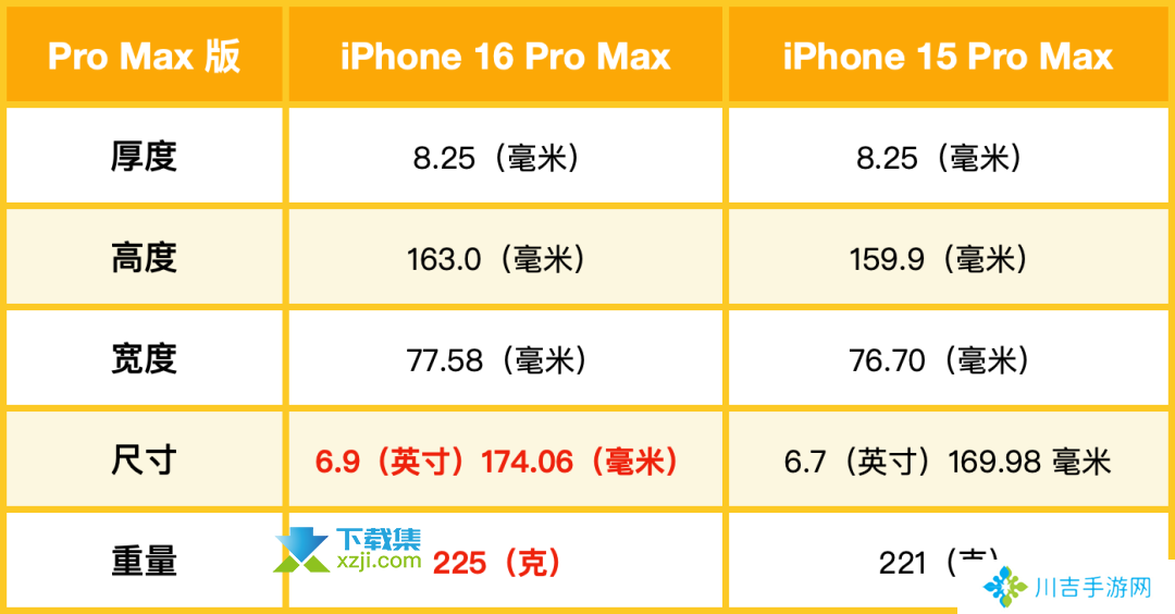 苹果iPhone16系列15大预测新功能爆料,仅供参考