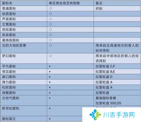 开罗拉面店全资源无限版