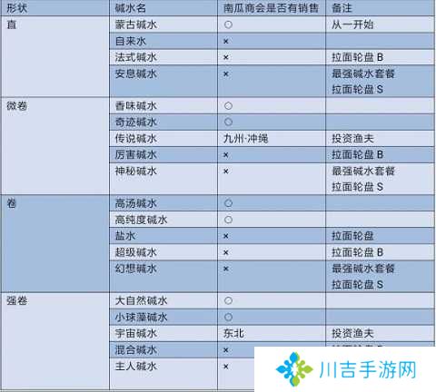 开罗拉面店全资源无限版