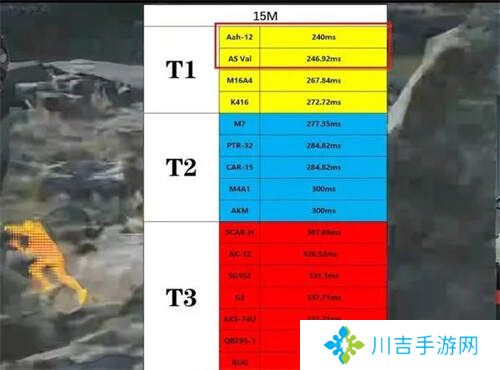 三角洲行动步枪推荐   步枪梯度排名图片2