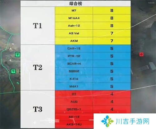 三角洲行动步枪推荐   步枪梯度排名图片5