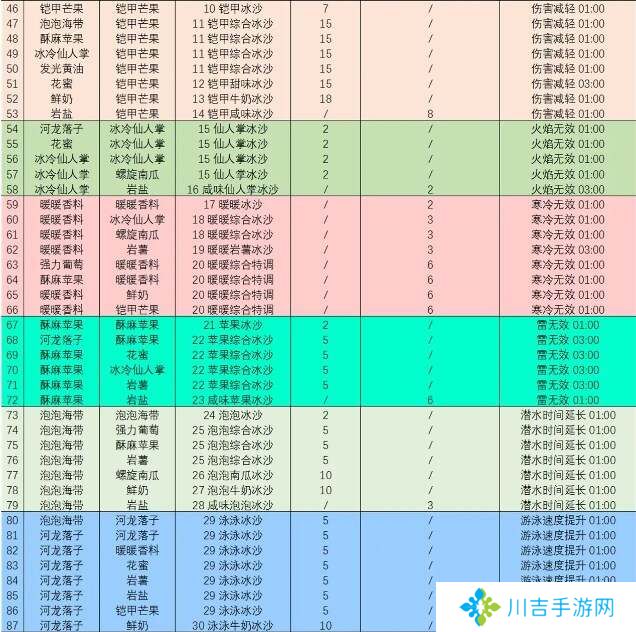 塞尔达传说智慧的再现沙冰配方材料大全图片2