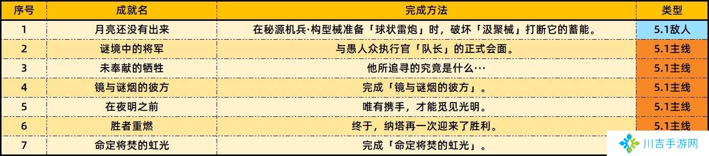 原神5.1版本新增成就达成方法总汇图片2