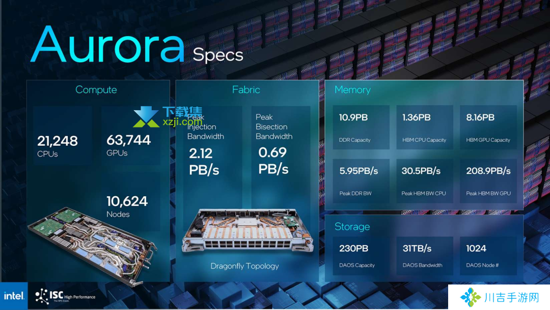 Aurora超级计算机与阿贡实验室合作，英特尔打造规模巨大的Aurora genAI模型